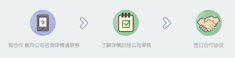 合作流程