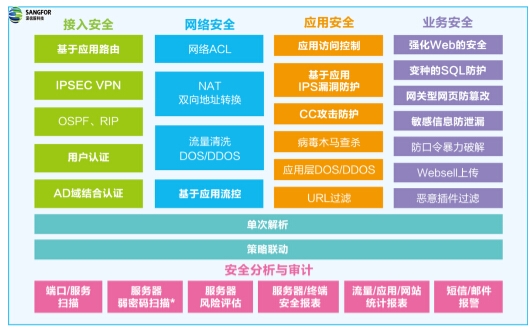 应对网络新环境,下一代防火墙必不可少